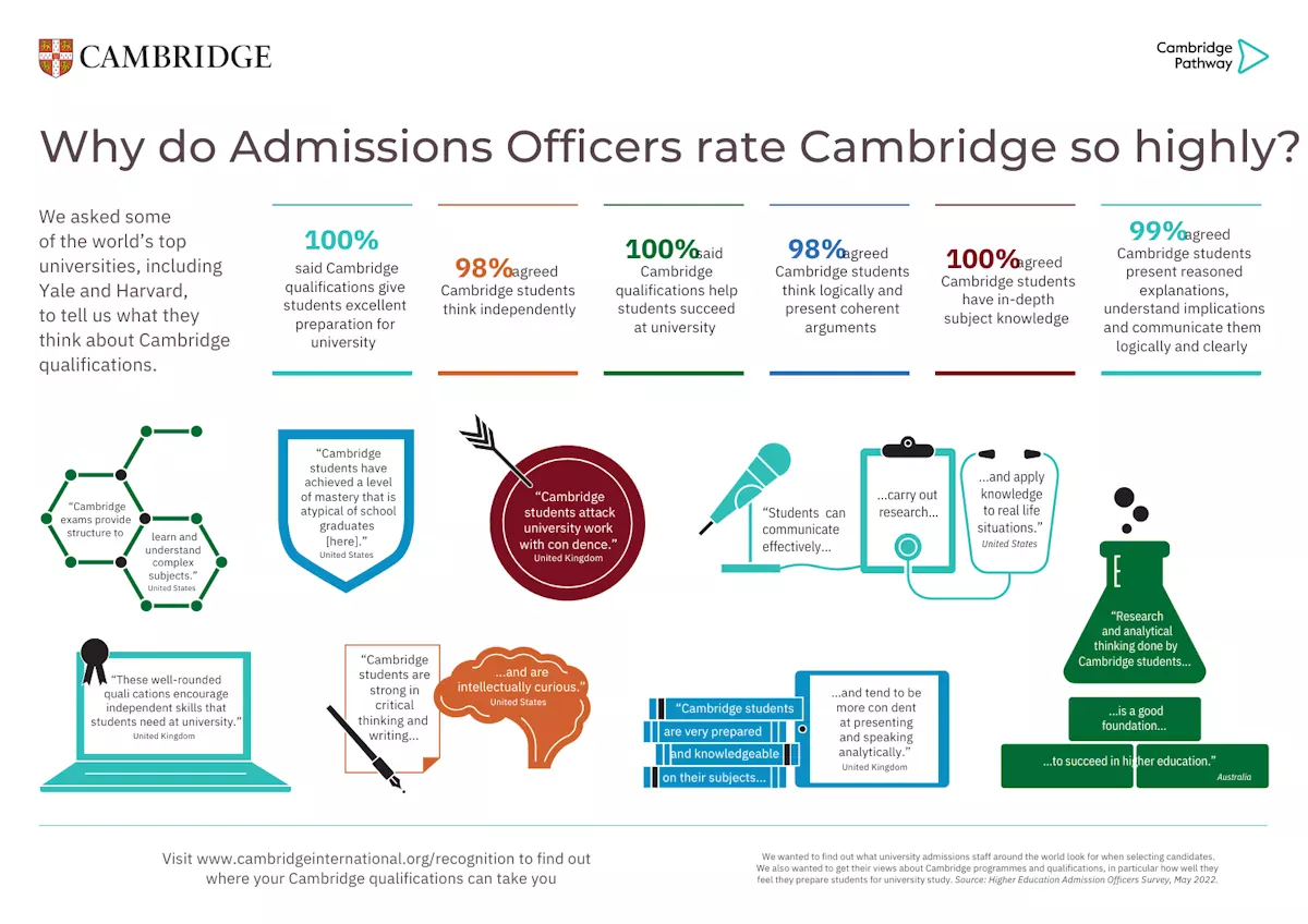 Cambridge A Level AS Level Admissions