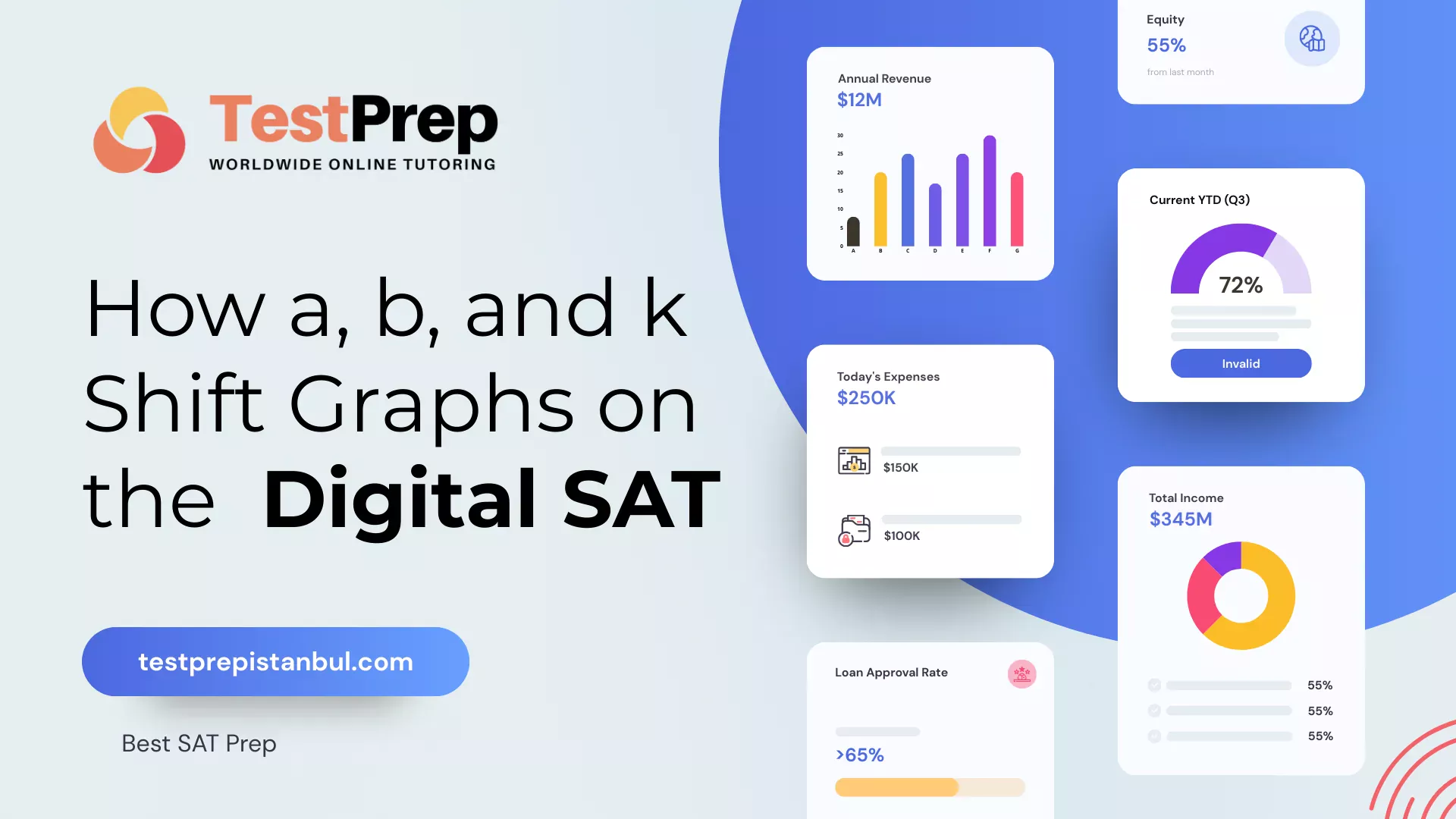 how-a-b-and-k-shift-graphs-on-the-digital-sat | Test Prep Hazırlık Kursları Özel Ders Yurt Dışı Eğitim Danışmanlığı How a, b, and k Shift Graphs on the Digital SAT